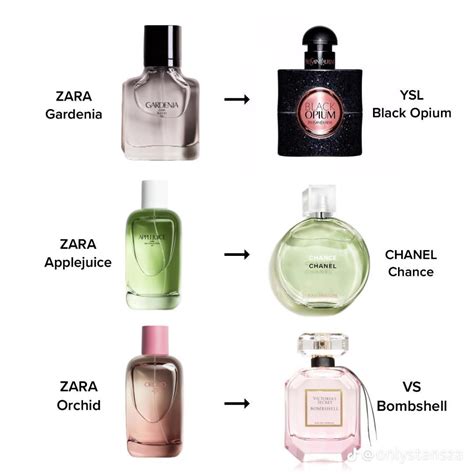 7 Fragrances that Smell Similar to J'ado